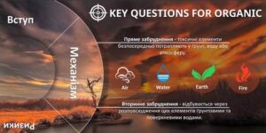 Детальніше про статтю Відкрита лекція “Сліди війни: тенденції лабораторних аналізів в українських органічних продуктах”