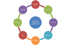 Детальніше про статтю Академічна доброчесність