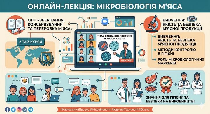 Детальніше про статтю Мікросвіт під контролем: вивчаємо безпеку м’ясної продукції